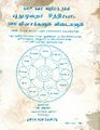 03:13, 12 ஏப்ரல் 2023 -ல் இருந்த பதிப்பின் சிறு தோற்றம்